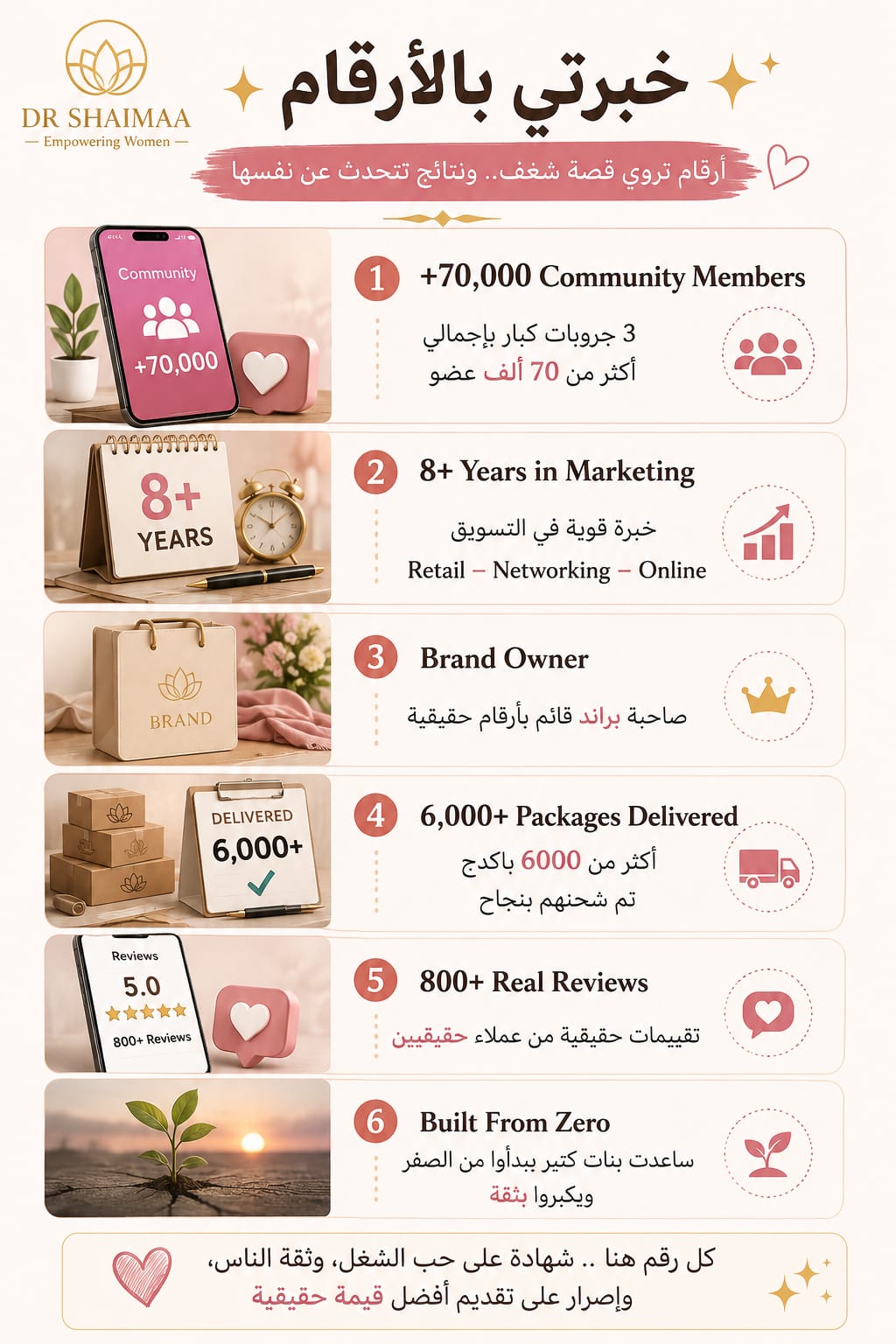start business for beginners
